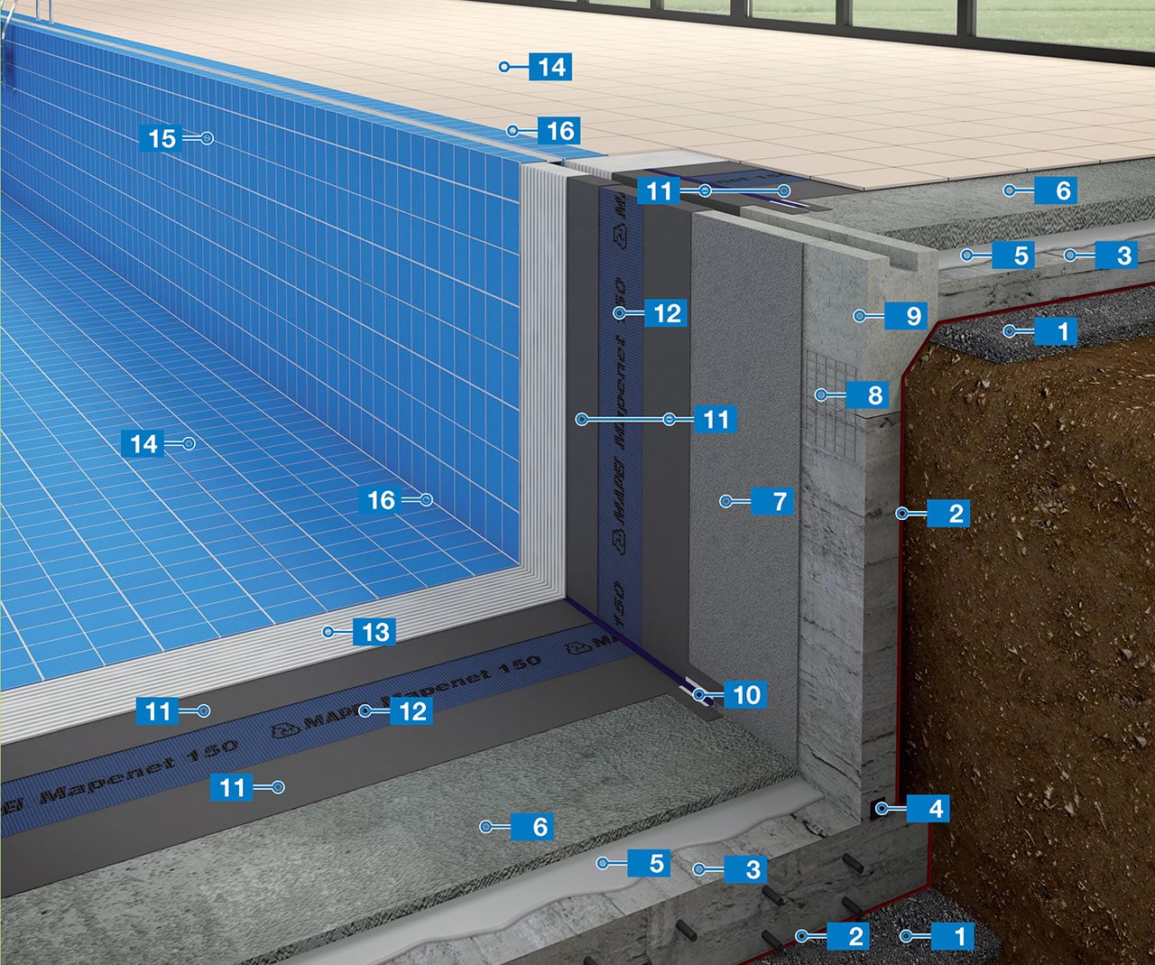 Swimming Pool Waterproofing